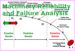 Machinery Reliability & Failure Analysis